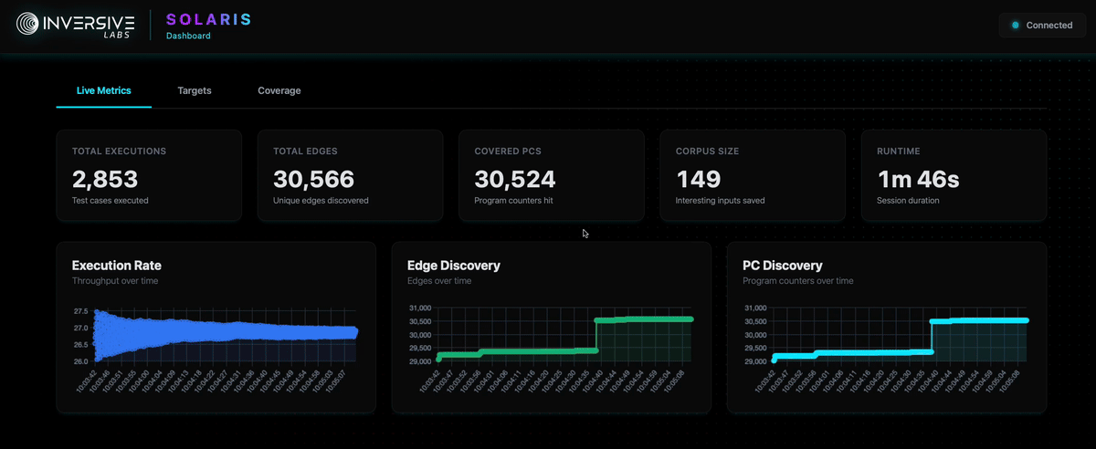 Real-time TUI and Web UI dashboard
